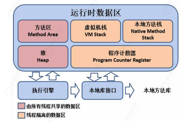 JVM结构-2