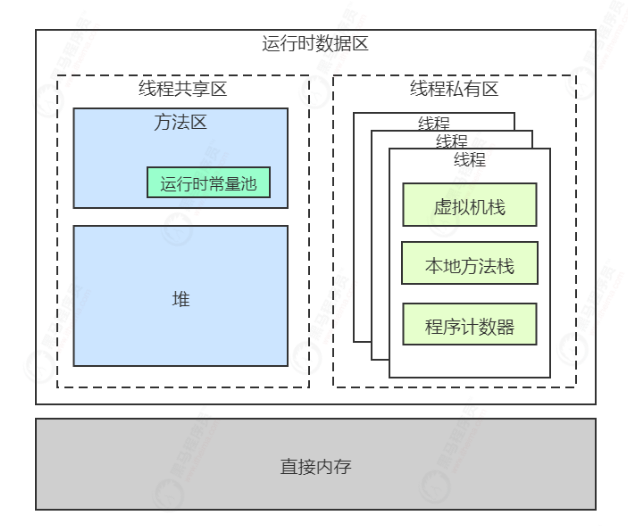 JVM结构-1