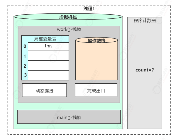 栈帧